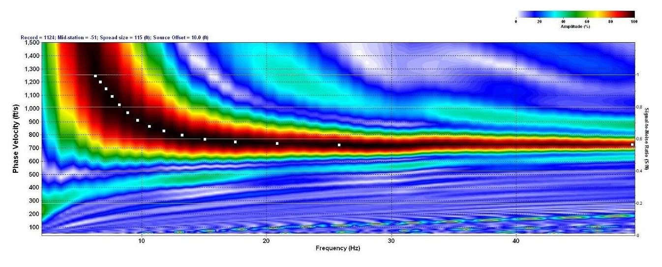 Multi-Channel Analysis of Surface Waves MASW, Olson Engineering