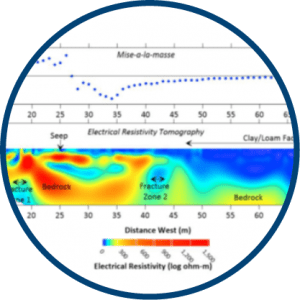 Dam Levee Seepage Geophysics, Olson Engineering