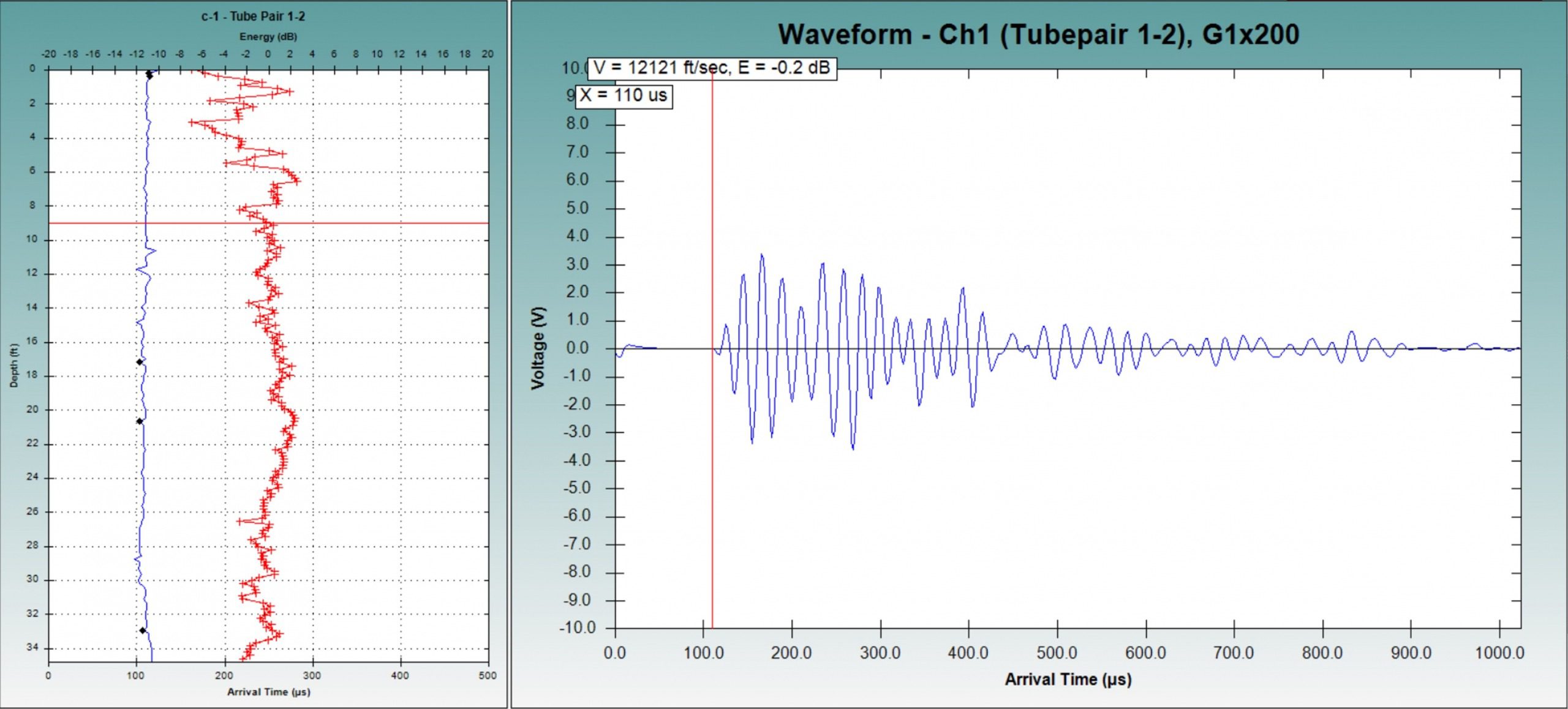 Crosshole Sonic Logging CSL, Olson Engineering