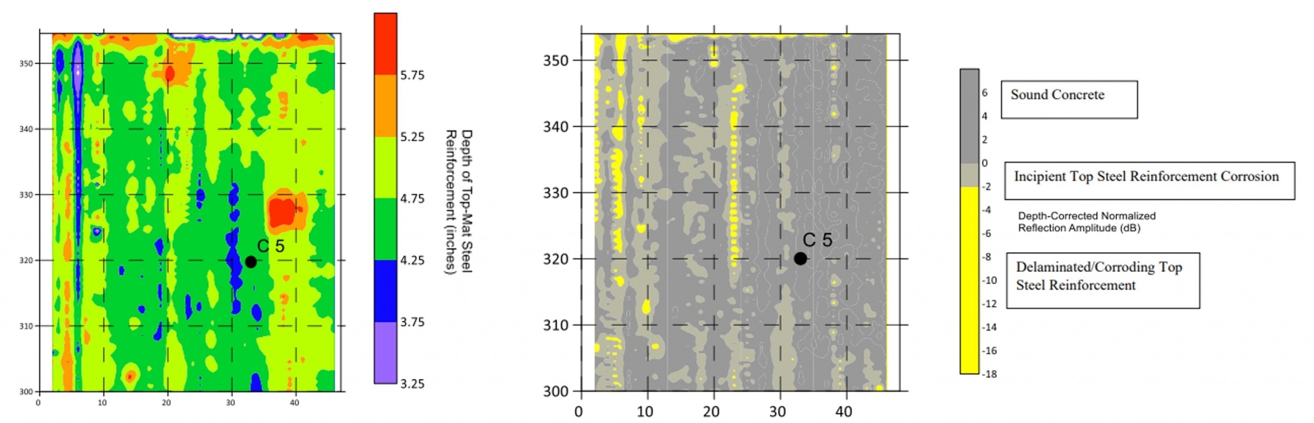 Ground Penetrating Radar GPR, Olson Engineering