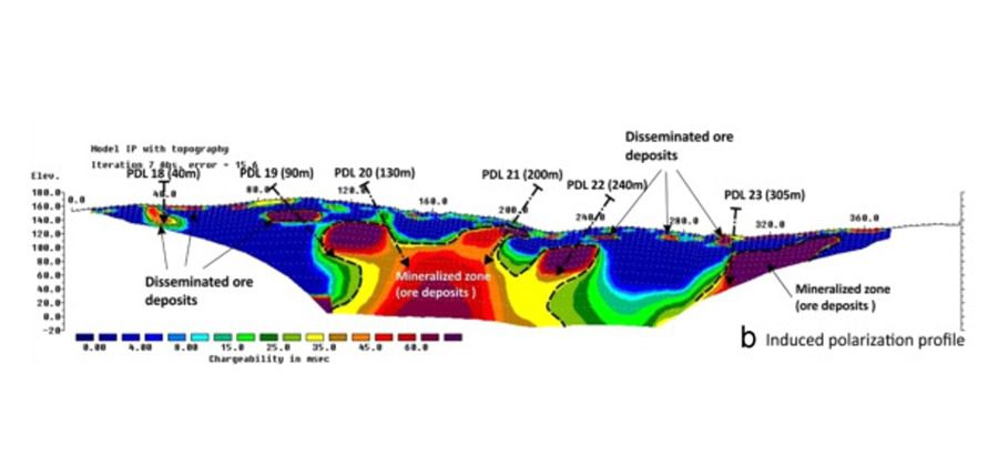 Induced Polarization IP, Olson Engineering