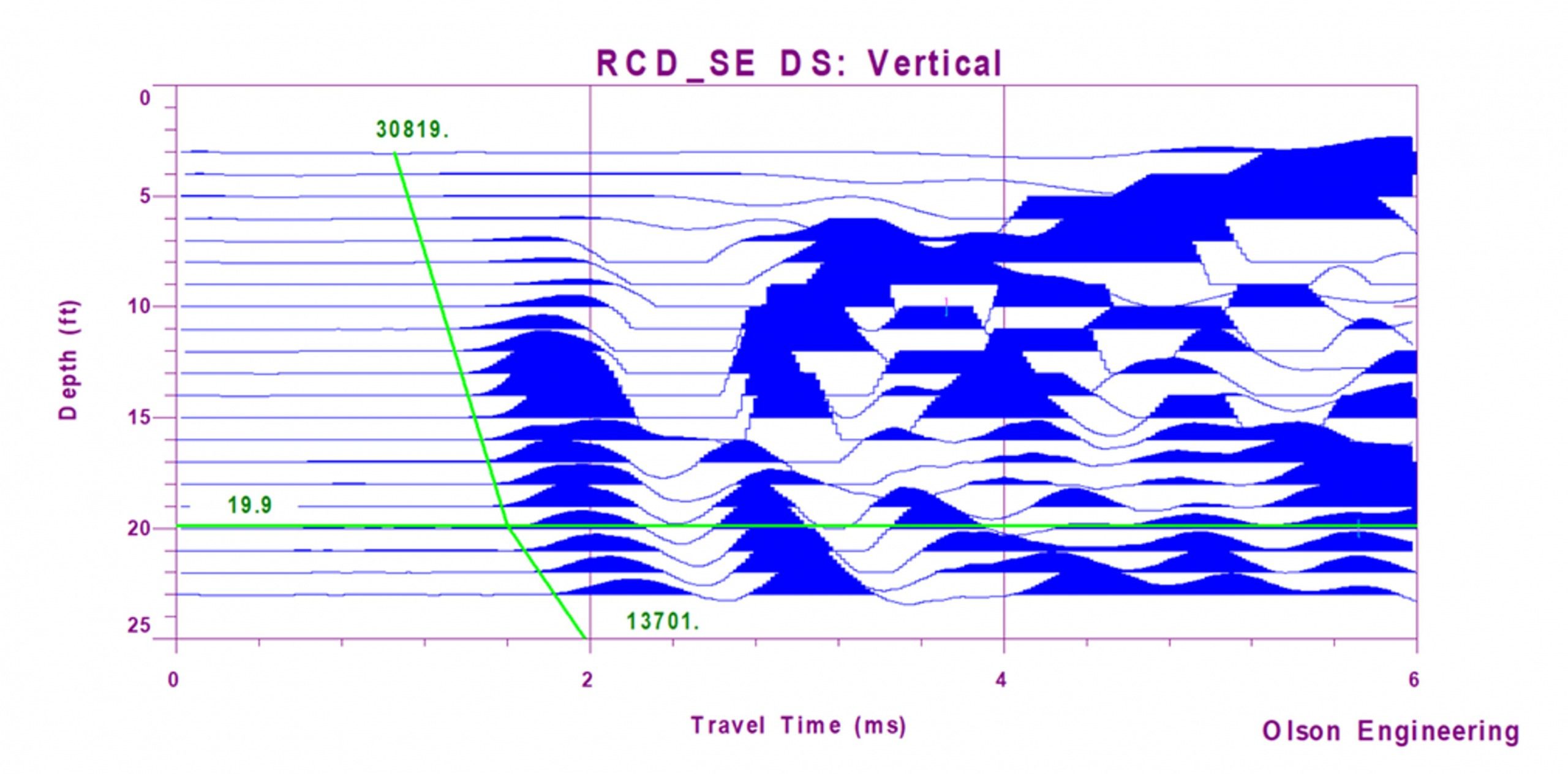 Parallel Seismic PS, Olson Engineering