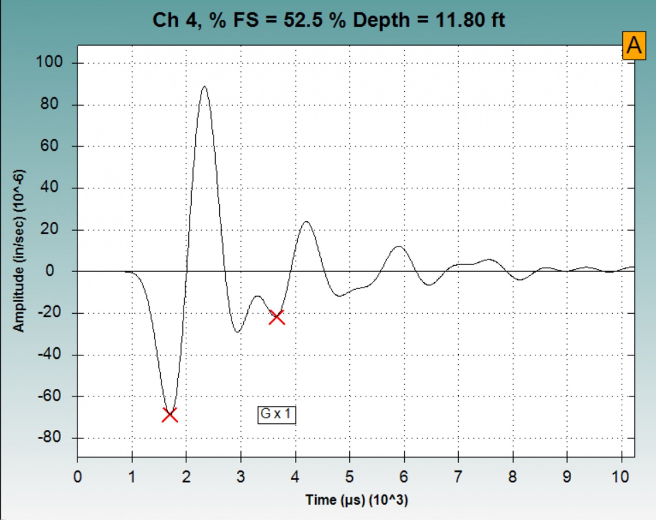 Sonic Echo Impulse Response SEIR, Olson Engineering