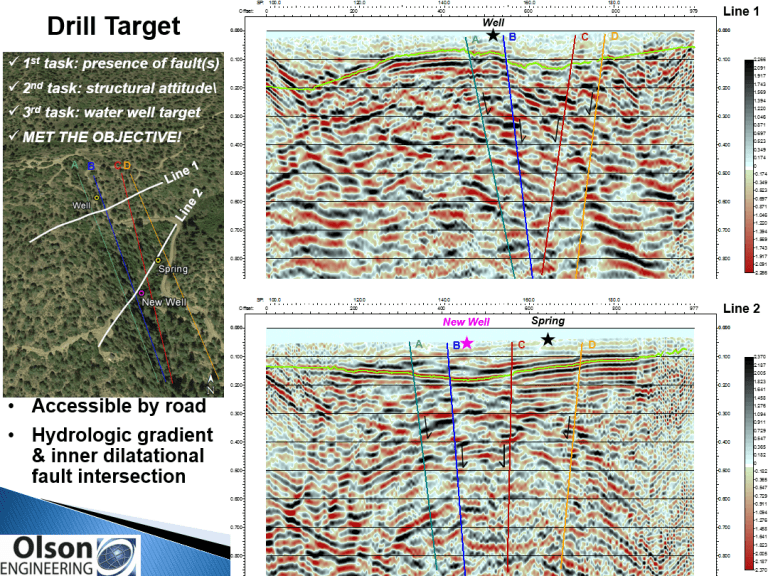 Groundwater Investigation Geophysical Survey | Case Study