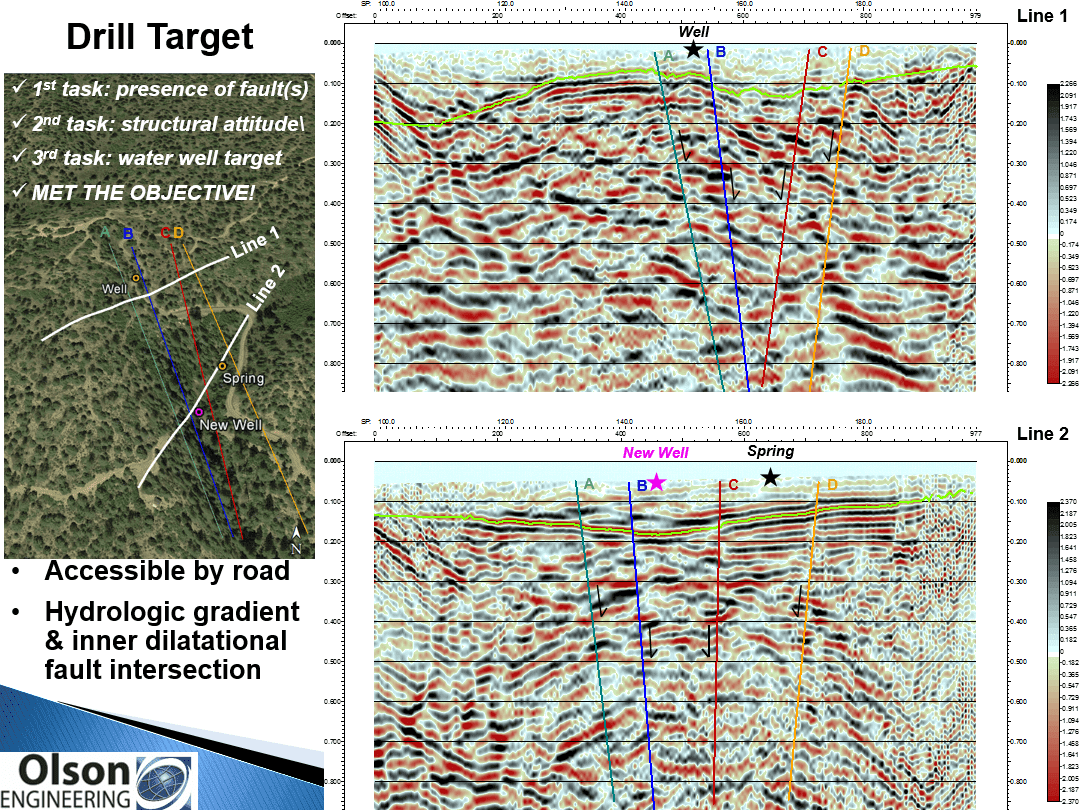 Engineering Geophysics