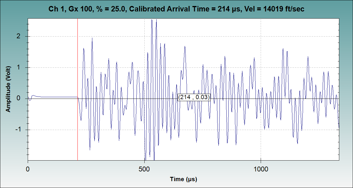 Ultrasonic Pulse Velocity UPV, Olson Engineering