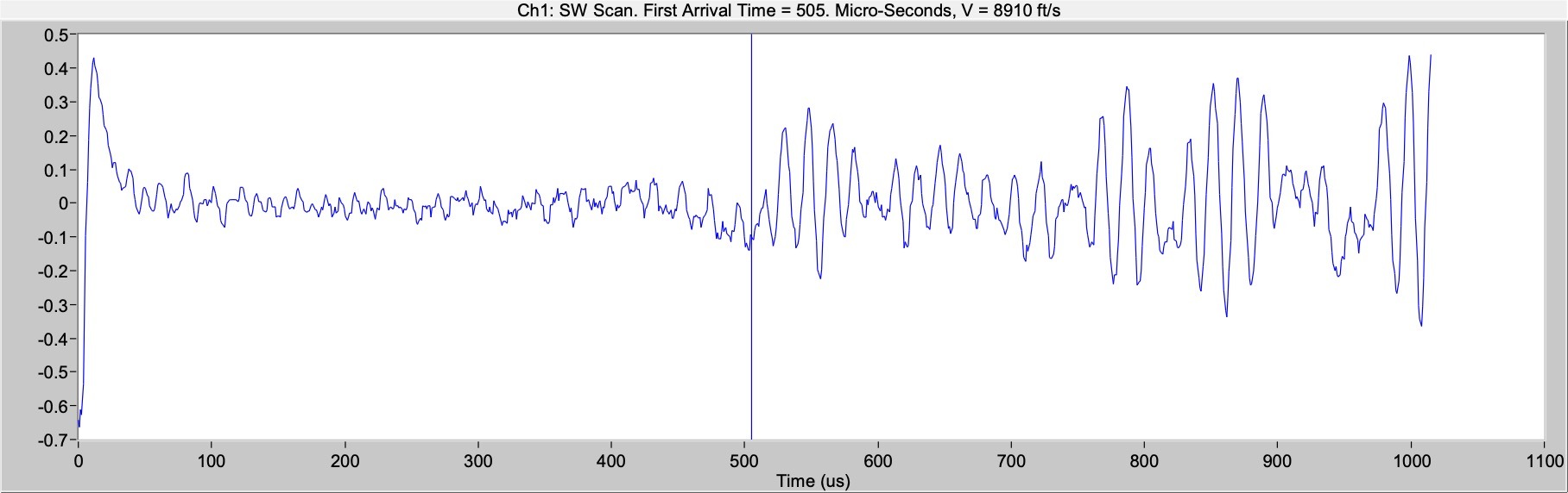 Ultrasonic Pulse Velocity UPV, Olson Engineering