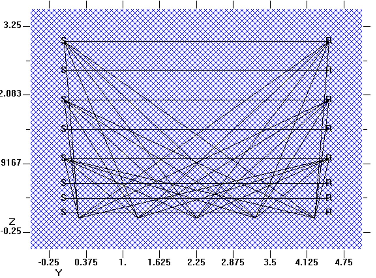 Ultrasonic Pulse Velocity UPV, Olson Engineering